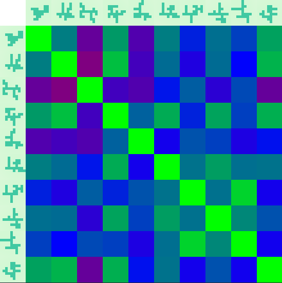 Graphical Matrix